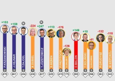 Wyniki wyborów w Krośnie