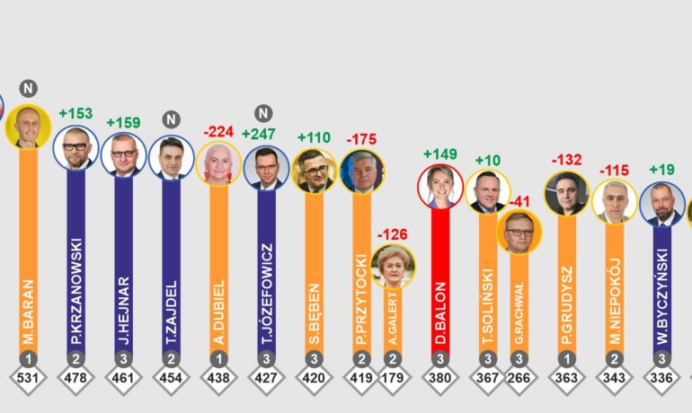 Wyniki wyborów w Krośnie